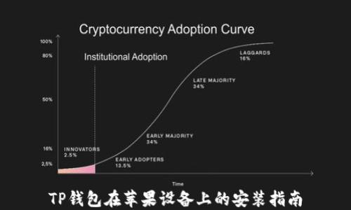 
TP钱包在苹果设备上的安装指南
