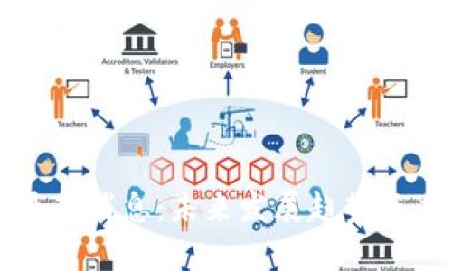 张铭区块链最新消息：未来发展趋势与应用前景分析