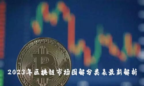 2023年区块链市场图解分类表最新解析