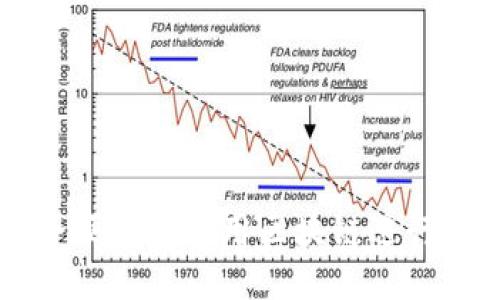 如何安全便捷地使用区块链进行提币交易