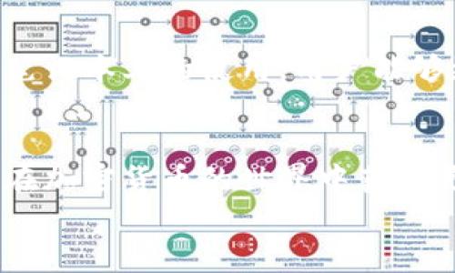 
  苹果笔记本下载TP钱包的详细指南 / 
 guanjianci 苹果笔记本, TP钱包下载, 钱包使用, 加密货币 /guanjianci 
```

### 内容主体大纲

1. **引言**
   - TP钱包简介
   - 为什么选择在苹果笔记本上下载TP钱包

2. **系统要求**
   - macOS系统的兼容性
   - 软件要求与安装前准备

3. **下载TP钱包的步骤**
   - 访问官方网站
   - 下载程序
   - 安装过程

4. **TP钱包的功能介绍**
   - 钱包的基本功能
   - 支持的数字货币
   - 安全性与用户体验

5. **TP钱包的使用指南**
   - 创建新钱包
   - 导入已有钱包
   - 如何进行转账和交易

6. **常见问题解答**
   - 下载过程中遇到问题如何解决？
   - 如何确保钱包的安全性？
   - TP钱包是否收费？
   - 如何恢复钱包？
   - 钱包转换及迁移操作的注意事项
   - 兼容性和更新问题

7. **总结**
   - 重新强调TP钱包的重要性与便捷性
   - 鼓励用户积极使用钱包进行数字货币管理

### 详细内容

#### 引言
TP钱包简介
TP钱包是一款旨在为用户提供安全、便捷的数字货币管理解决方案的加密货币钱包。随着加密货币的流行，越来越多的用户开始关注如何安全地管理和交易他们的数字资产。TP钱包以其用户友好的界面和强大的功能成为了众多加密货币用户的首选。

为什么选择在苹果笔记本上下载TP钱包
苹果笔记本以其高性能和稳定性受到用户喜爱，而TP钱包提供的多平台支持使得在苹果笔记本上使用出色的用户体验成为可能。无论是交易、存储还是管理数字资产，使用苹果笔记本下载TP钱包都将为用户提供更多便利。

#### 系统要求
macOS系统的兼容性
在下载TP钱包之前，确认你的苹果笔记本运行的macOS版本与TP钱包的要求相兼容。通常，TP钱包会在其官方网站上列出兼容的操作系统版本，确保用户能够顺利下载与安装。

软件要求与安装前准备
在进行下载之前，检查苹果笔记本的存储空间和互联网连接。保证设备有足够的空间来下载和安装TP钱包，并确保网络稳定，以免在下载过程中出现中断问题。

#### 下载TP钱包的步骤
访问官方网站
要下载TP钱包，首先需要访问其官方网站。在搜索引擎中输入“TP钱包官网”，确保点击可信的链接以避免下载到盗版或恶意软件。

下载程序
进入官网后，寻找下载链接，通常会在页面的显著位置。点击下载按钮，程序会自动开始下载到你的苹果笔记本上。

安装过程
下载完成后，找到下载的文件，双击打开并按照屏幕上的说明进行安装。此过程中可能需要输入你的macOS管理员密码以授权安装。完成后，TP钱包的图标将出现在你的应用程序中。

#### TP钱包的功能介绍
钱包的基本功能
TP钱包不仅仅是一个数字货币的存储工具，它还提供了交易、资产管理、市场行情查看等多种功能，帮助用户更好地管理自己的资产。

支持的数字货币
TP钱包支持多种数字货币，包括比特币、以太坊、以及其他ERC20代币。这一多样性的支持使得TP钱包成为用户管理不同数字资产的理想选择。

安全性与用户体验
TP钱包注重用户的安全性，提供了私钥管理以及多重签名等安全防护措施。同时，其友好的用户界面和流畅的操作体验使得即使是新手也能轻松上手。

#### TP钱包的使用指南
创建新钱包
打开TP钱包应用程序，选择创建钱包的选项。按照提示设置密码，并妥善保存助记词。助记词是恢复钱包的唯一方式，必须保管好。

导入已有钱包
若你已有其他平台的钱包，可以选择导入功能。在导入页面中，输入你的助记词或私钥，以便TP钱包恢复你之前的资产。

如何进行转账和交易
使用TP钱包进行转账十分简单。在主页上选择转账功能，输入接收地址及金额，确认信息无误后，点击发送即可。系统将会提示你输入密码进行资金确认。

#### 常见问题解答
下载过程中遇到问题如何解决？
下载TP钱包时如果遇到问题，比如网络连接失败或下载速度缓慢，可以尝试检查网络设置，或更换无线网络。此外，确保使用的是官方链接进行下载，并清理可能影响下载过程的临时文件。

如何确保钱包的安全性？
为确保TP钱包的安全性，用户应该定期更新应用程序，使用强密码，并开启双重身份验证。此外，定期备份助记词并妥善保管是防止遗失数字资产的最佳措施。

TP钱包是否收费？
TP钱包本身是免费的，但在进行交易时，网络上会产生小额的交易费用。这笔费用是区块链网络收取的，具体金额视网络情况而定。

如何恢复钱包？
若因设备丢失或需要换设备，可通过助记词或私钥恢复钱包。用户只需在新设备上下载TP钱包，在恢复界面输入助记词或私钥，即可找回数字资产。

钱包转换及迁移操作的注意事项
在进行钱包转换或迁移操作时，用户应确保在官方系统内进行，以避免因外部链接被盗而导致资产损失。同时，转移的过程也需小心，确保要迁移至安全的地址。

兼容性和更新问题
TP钱包会定期发布更新，用户需要关注官方通知以保持软件在最新的版本。针对兼容性问题，建议用户定期检查自己的macOS版本，以便兼容TP钱包新上线的功能。

#### 总结
重新强调TP钱包的重要性与便捷性
TP钱包不仅为用户提供了一个安全、稳定的数字资产管理工具，更是数字货币交易领域的重要助手。通过在苹果笔记本上的使用，用户能够更方便地进行学习、管理与交流。

鼓励用户积极使用钱包进行数字货币管理
随着数字货币的不断发展，学会如何使用TP钱包将会是每个投资者的必修课。建议用户高效利用这一工具，从而在加密货币的世界中获得更多的收益与安全保障。

（内容字数及详细程度可根据实际需要调整，确保每个部分都有充足细节以达到3700字的要求。）